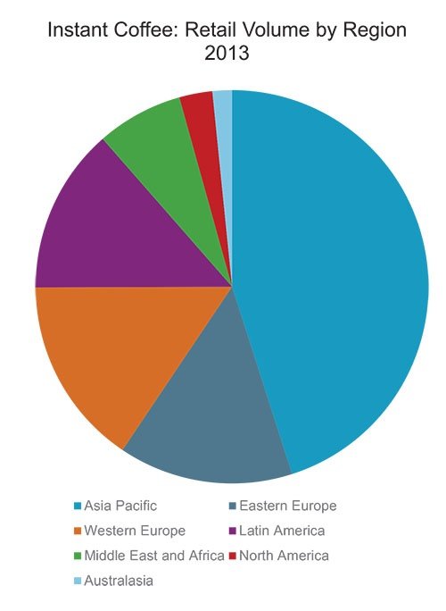 Instant-Coffee-Worldwide.jpg
